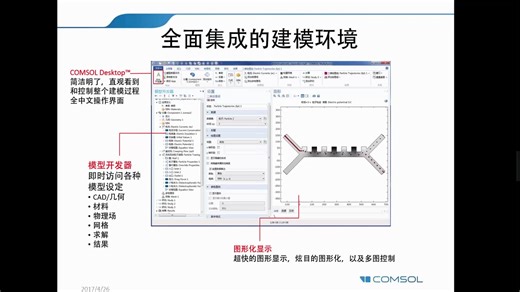 COMSOL分析流体流动中的颗粒运动