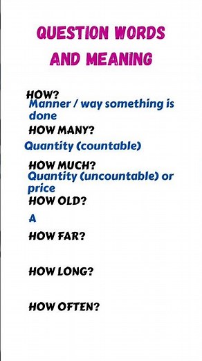 English Grammar | Question words & What they are asking |ESL beginner