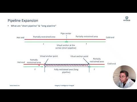 Pipeline Lateral/Upheaval Buckling and Walking Design Course