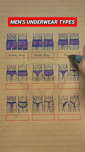 Different Types of Men's Underwear Explained