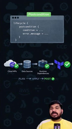 Terraform Advanced #3 – Postconditions: Validate Results, Not Inputs #Terraform #DevOps #IaC #Cloud