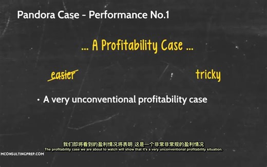 如何做咨询Case Interview