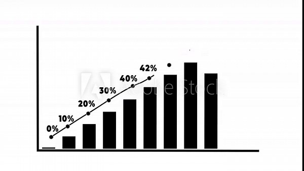 Growing Bar Graph Animation with Percentage Indicators . Dynamic 3D bar chart illustrating growth progression with animated bars increasing from 0% to 100%. Real-time data updates and Tracking.