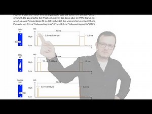 2025 12 02 Programmieren, Mikrocontroller S. 58 - 72 (Interrupt, Timer, Drehgeber, PWM, Servo)