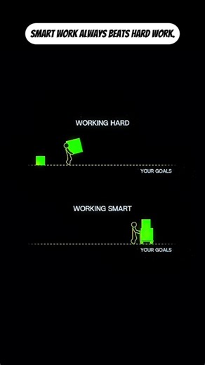 Hard Work vs Smart Work | Secret to Fast Success #SuccessMindset​ #WorkSmart​ #shorts
