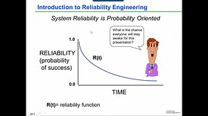 ASQ RRD Webinar Introduction to Reliability Engineering: FMEA part 1