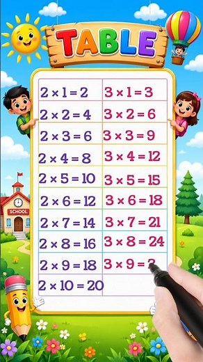 2 & 3 Times Tables for Kids | Learn Multiplication Tables | 2 and 3 Table