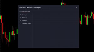 PIVOT POINT TradingView Indicator | Mind Math Money