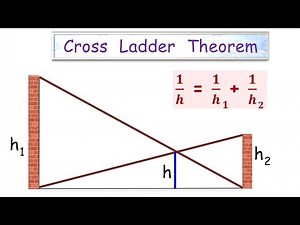 38) Cross ladder Theorem - proof