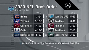 See order for the Top 10 picks in 2023 NFL Draft