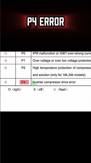 “P4 error solved by fixing ONE hidden issue