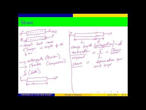 Strength of Materials: Introduction to Strain