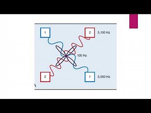 Pain Management with E-Stim: Gate Control, Opiate Release, IFC & TENS Explained