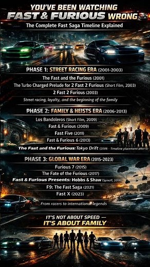 You’ve Been Watching Fast & Furious WRONG 🚗🔥 | Full Timeline Explained #fastandfurious #shorts