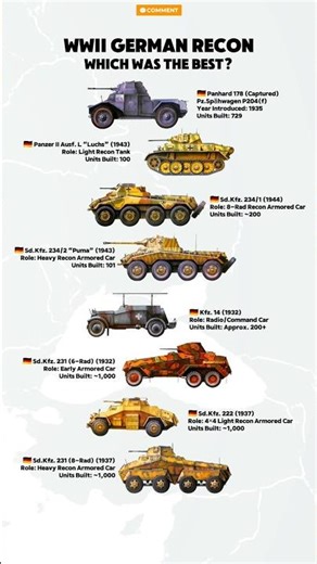 WWII German Recon Vehicles Comparison: From Kfz.14 to Puma🔥
