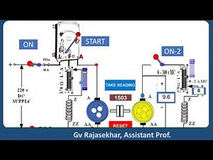ANIMATION OF MAGNETIZATION CHARACTERISTICS OF DC GENERATOR - SIMULATION-POWERPOINT