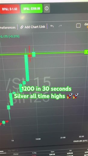 1200 in 30 Seconds. Silver scalp. #Silver #TopStepx #Futures