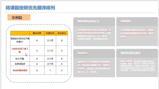 高效PDCA （计划P）