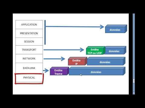 Les Bases du Réseau Informatique – Encapsulation des données – Vidéo 6