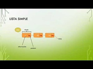 07 - Estructura de Datos - Listas enlazadas simples en Java