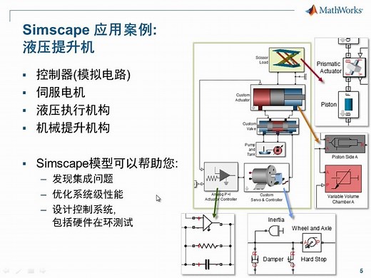 基于Simscape的多域物理系统建模 - MATLAB & Simulink