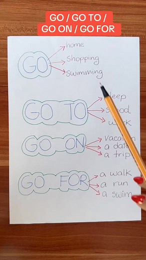 GO/ GO TO/ GO ON/ GO FOR 👩‍🏫 #easyenglishtv #aprenderingles ✅✅ | EasyEnglish TV