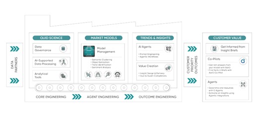 Quid Launches Q Platform, Q Access, and Q Agents to Power Enterprise-Grade Consumer and Market Insights