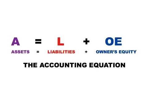 Balance Sheet Introduction A=L+OE