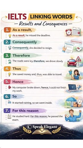 Linking words about Ramification :)