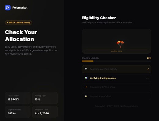 Most users farming $POLY airdrop are doing it wrong.More volume does NOT mean bigger airdrop.The people who understand this are already miles ahead.Here's why your current strategy is probably costing you.There are no visible points.No leaderboard showing your progress.That's not an accident.That's intentional.And it tells you exactly how this airdrop will likely work.My take is that $POLY rewards will be split across tiers and categories.Not one giant ranking where whales crush everyone.Multipl