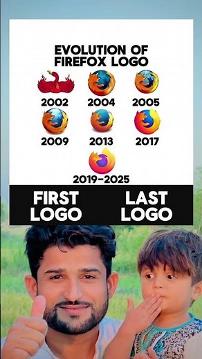 EVOLUTION OF FIREFOX LOGO
