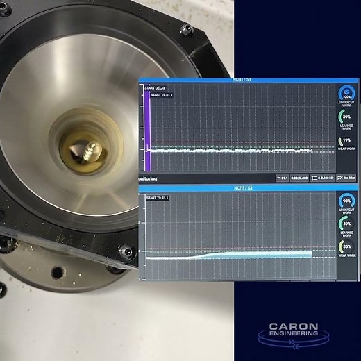 TMAC Monitoring Bone Screw Manufacturing Process on Citizen CNC (Caron Engineering)