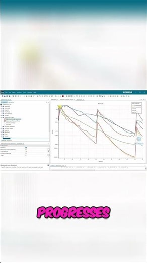 Simulation Breakthrough: 25 Inner Iterations Explained #shorts