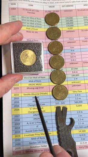 4.3K views · 50 reactions | RARE COIN TO LOOK FOR… #rare #coin #unique #currency #fun | Coin collecting detecting | Facebook