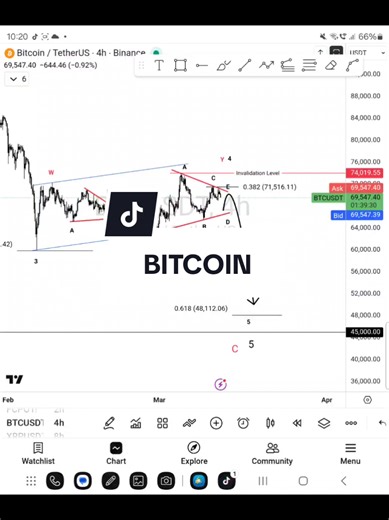 Understanding Bitcoin Through Elliott Wave Theory
