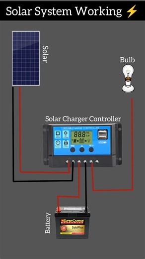 How Solar Panel Charges Battery with Controller 🔋☀️