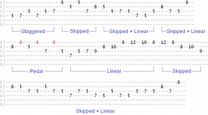 How To Make Guitar Scales Sound Musical - Easy Steps