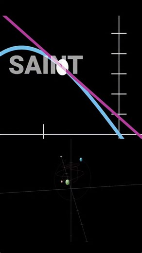 Dr. Xanthine on Instagram: "derivatives and a few applications (ODEs, PDEs, gradients, approximations...). how do you feel about 2016 (really 2018, with regards to this song) nostalgia? source videos: Phanimations Why Runge-Kutta is SO Much Better Than Euler's Method, OptWhiz Gradients, Hessians, and All Those Derivative Tests, 3Blue1Brown Differential equations, a tourist's guide | DE1, Mathematical Visual Proofs Visualizing Derivatives on Multivariable Surface Plots, 3Blue1Brown But what is a 