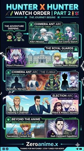 Hunter x Hunter Watch Order in 30 Seconds 🔥 | Fastest Guide 😱 | Zeroanime.e
