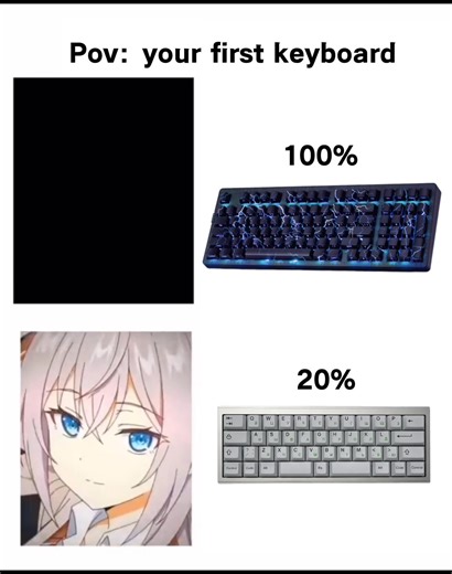 Your First Keyboard: Choosing the Right One