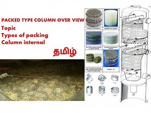Packed column / Shutdown / Maintenance / Static equipment / Fitter / Distillation column / packing