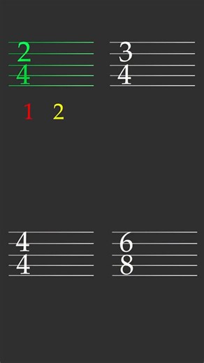 Damoon Ardalan on Instagram: "A time signature = music’s clock ⏰🎶 • Top number = how many beats in a box. 🟡 • Bottom number = what kind of beat it is. 🔴 (example, 4 means a quarter note, 8 means an eighth note). Example: 4/4 → 4 Quarter Note in a bar. (most common) 3/4 → 3 Quarter Note in a bar. (waltz feel) 6/8 → 6 Eight Note in a bar. (bouncy dance) . . . . . #music #beats #beat #classicalmusic #beatmaker #beatiful #musician #musicians #piano #art #artist #artwork #pianist #kids #musicschoo