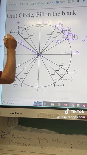 Mastering Unit Circle Coordinates with Simple Tricks