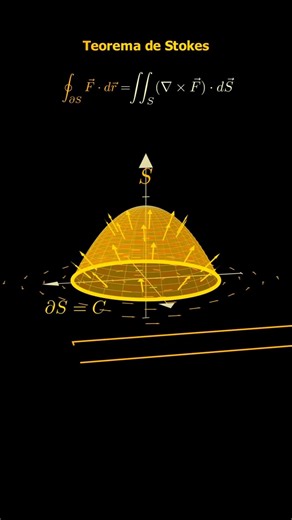 Teorema de Stokes #maths #mathematica #animation #animationshorts #calculus