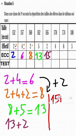 Corrigé du Corrigé - Moyenne & Médiane en Statistiques