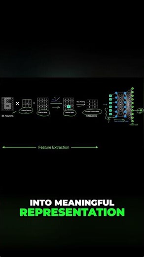 How CNN Classifies Images | Feature Extraction Explained