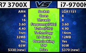 Ryzen 7 3700X：感动吗？ i7-9700K：不...敢动...