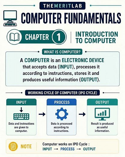 What is Computer? | Computer Fundamentals |