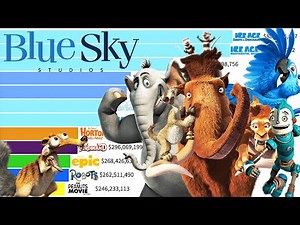 Best Blue Sky Movies of All Time (2002 - 2023) Ranked