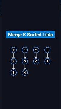 Merge K Sorted Lists - LeetCode 23 - Python - Visually Explained
